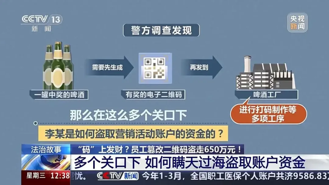 文章附图
